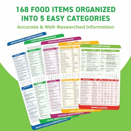 Chart of 168 food items organized into 5 categories.