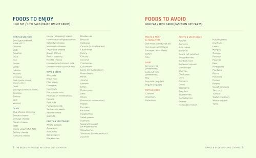 List of foods to enjoy and avoid on a keto diet.