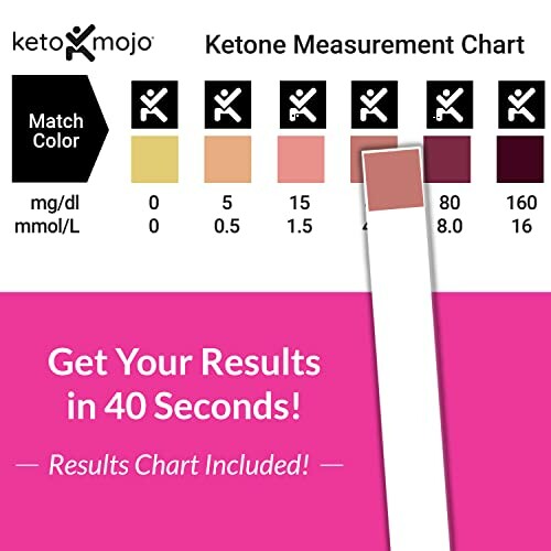 Keto-Mojo ketone measurement chart with test strip showing results.